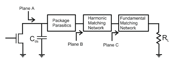 Class-J RF Power Amplifier with Wideband Harmonic Suppression | Wolfspeed