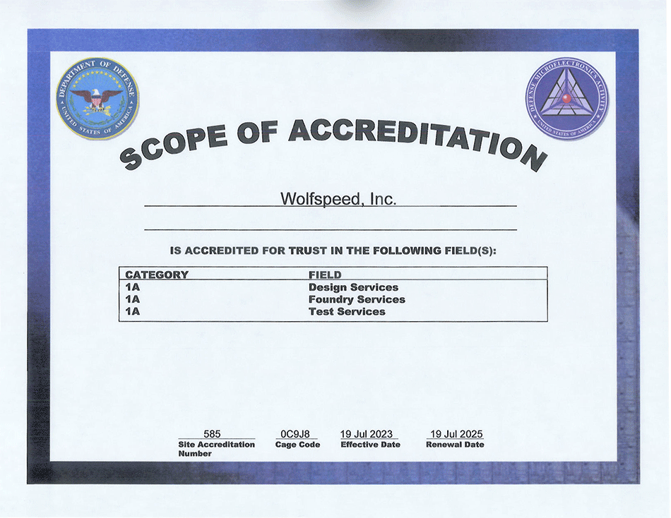 Wolfspeed Scope of Accreditation Certificate
