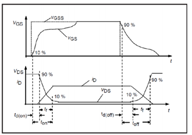 Decipher important details within Data Sheets for SiC MOSFETs and ...