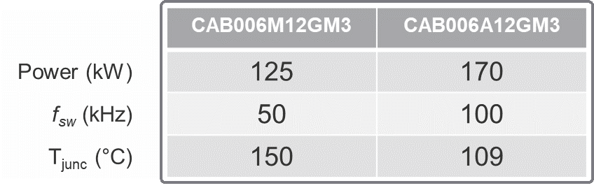 Figure 8 . Comparative study results demonstrating the scalability of the GM3