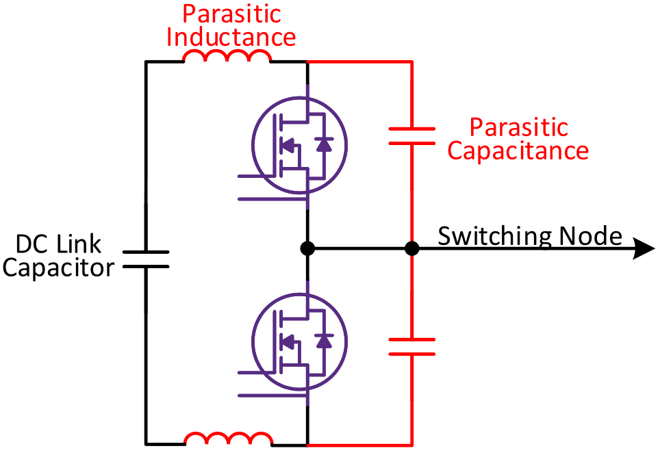 Figure 1: Simplified half-bridge circuit with parasitic elements shown in red