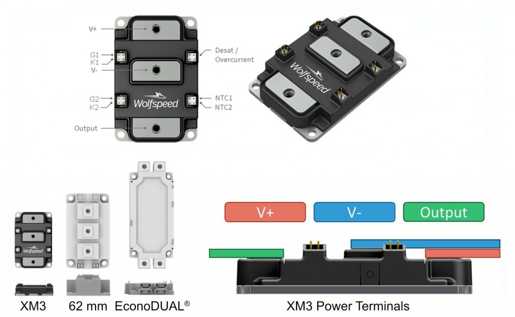Three images, one on top and two on the bottom. The top image is shows the Wolfspeed XM3 power module from the side and front. The bottom left image is a comparison between the XM3, the 62mm, and the EconoDUAL. The bottom right image is a side-view of XM3 Power Terminals, showing its non-planar power leads.