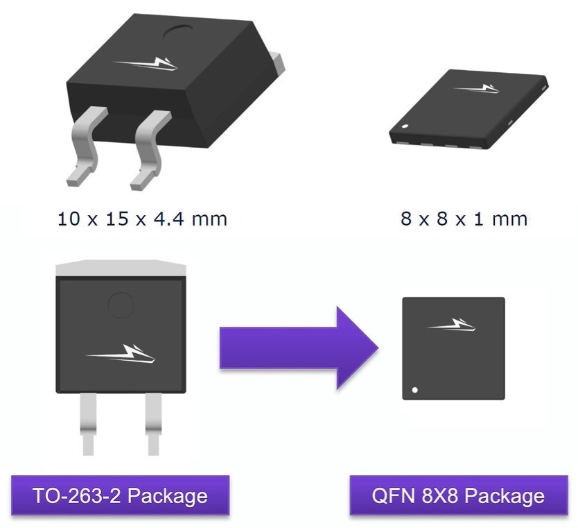 新型sbd 和mosfet 封装大幅缩减尺寸 提升功率密度 Wolfspeed