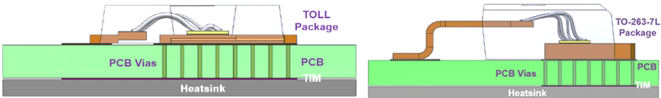 Illustrated results from thermal simulations showing TOLL MOSFETs heat dissipation capabilities.
