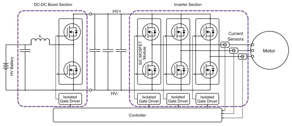 Circuit diagram of a 3-phase traction inverter.  This diagram uses 3 half-bridge Silicon Carbide MOSFETs.