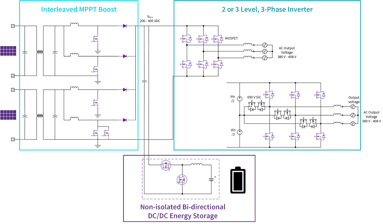 Silicon Carbide Transforms Solar Energy Infrastructure
