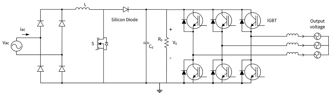 Learn How SiC Improves Low Voltage Industrial Motor Drives | Wolfspeed